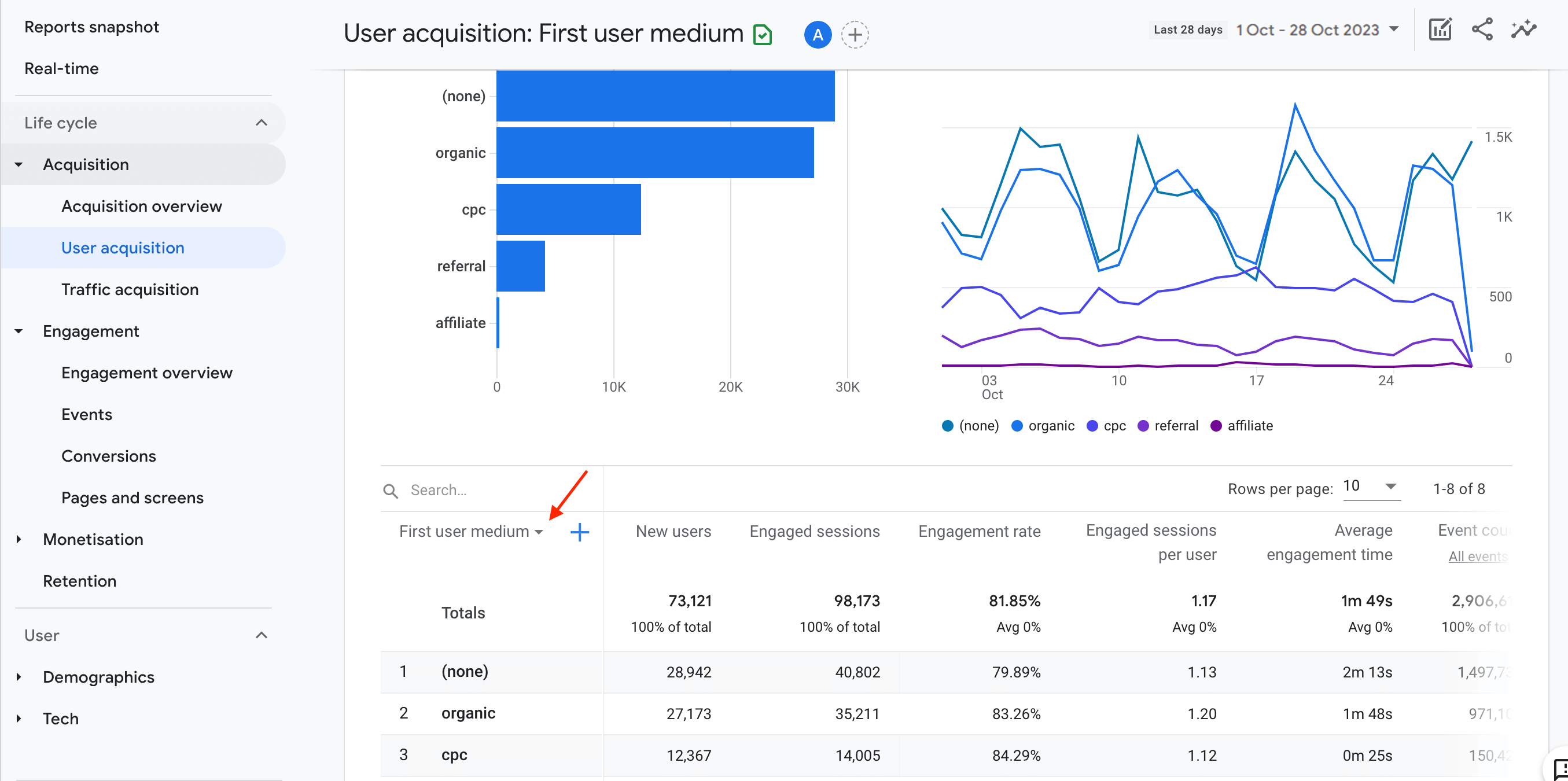 Google Analytics 4 User Acquisition Report (1)